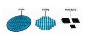DiskMFR-Wafer-Die-Packaging
