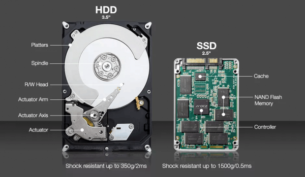 [Know-How] Internal Structure Details of Solid-State Drives