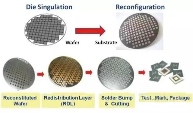 Wafer