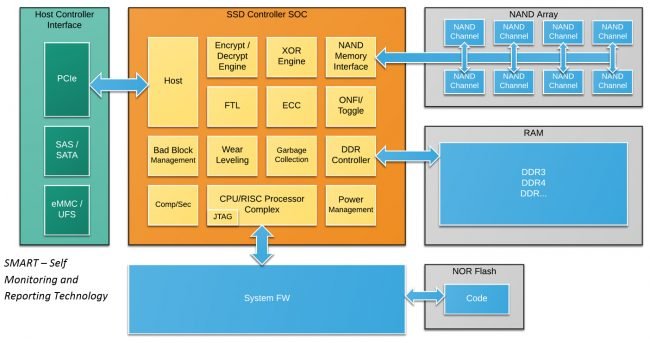 SSD block diagram