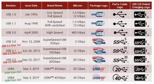 6 Key Problems In Designing USB Protocol Interface