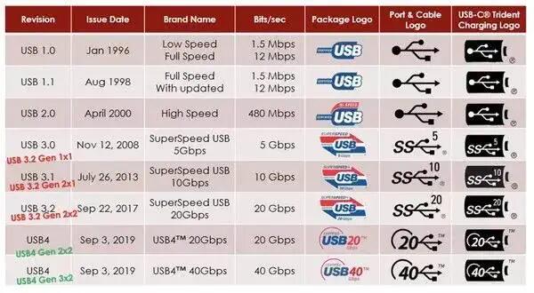 USB-protocol
