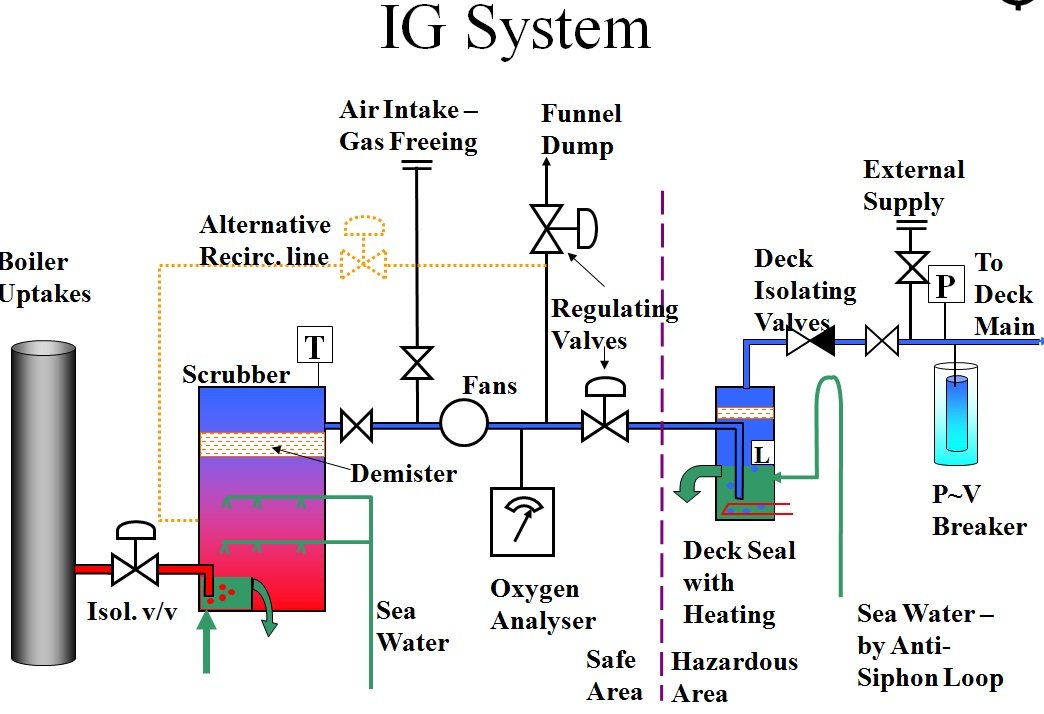 Under Inert Gas How Important Are Inert/Noble Gases To Chip Manufacturing?