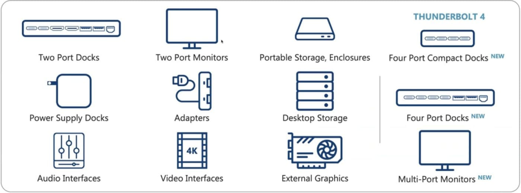 Thunderbolt-4-solutions