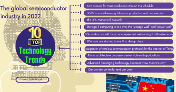 Top 10 Tech Trends in Global Semiconductor Industry in 2022