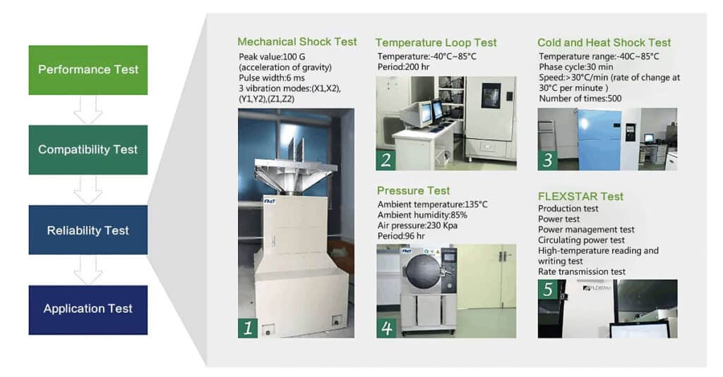 DiskMFR Test Process Flow