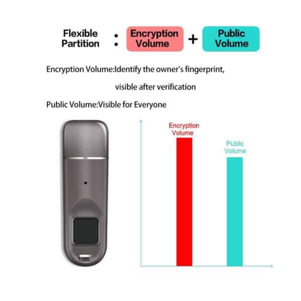 Encrypted USB 3.0 Flash Drive
