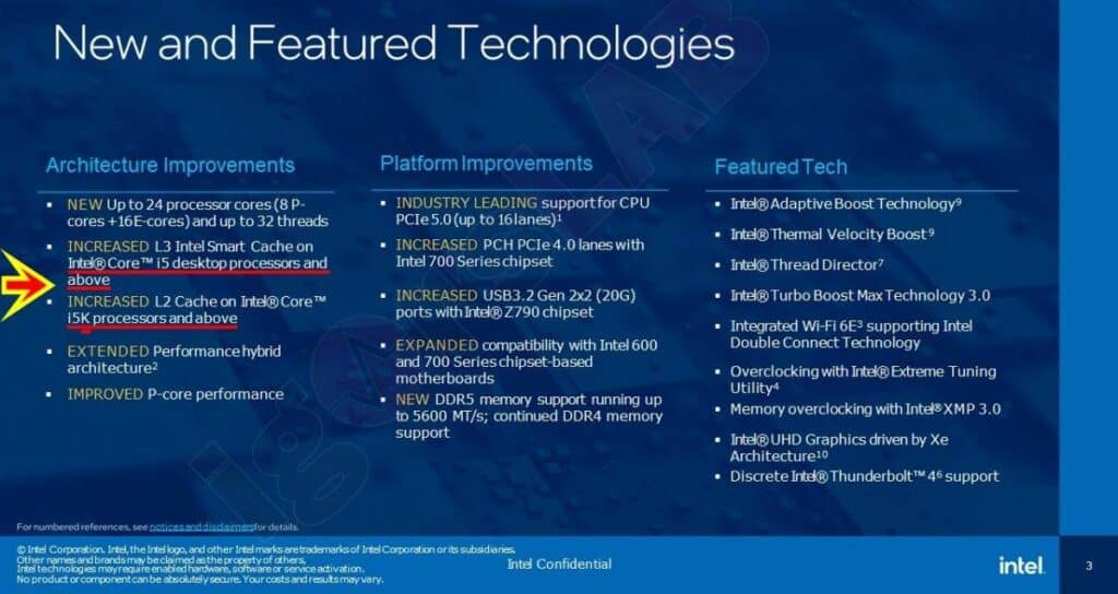 New and Featured Technologies for the 13th Gen Core CPU