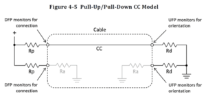 Cc Pin Rd Rp Functional Principle and Technical Analysis of USB Type-C