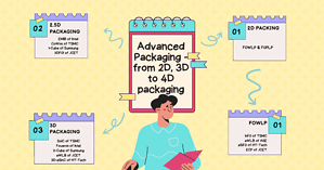 Advanced Packaging - from 2D, 3D to 4D packaging