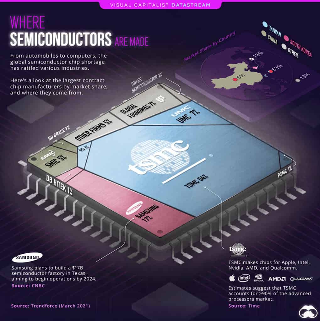 Where-are-the-worlds-chips-made