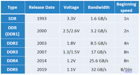 Does DDR5 RAM Make a Difference for Gaming? - History-Computer