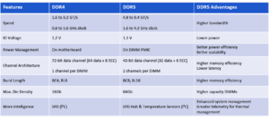 8GB DDR5 vs. 16GB DDR4 RAM: Performance Comparison