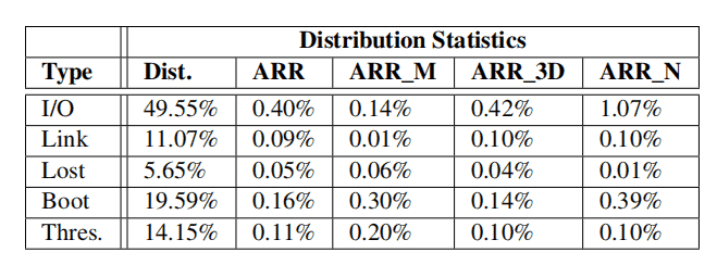 How SSDs Fail – NVMe™ SSD Management, Error Reporting, and Logging  Capabilities - NVM Express