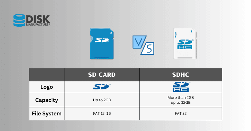 SD card vs SDHC