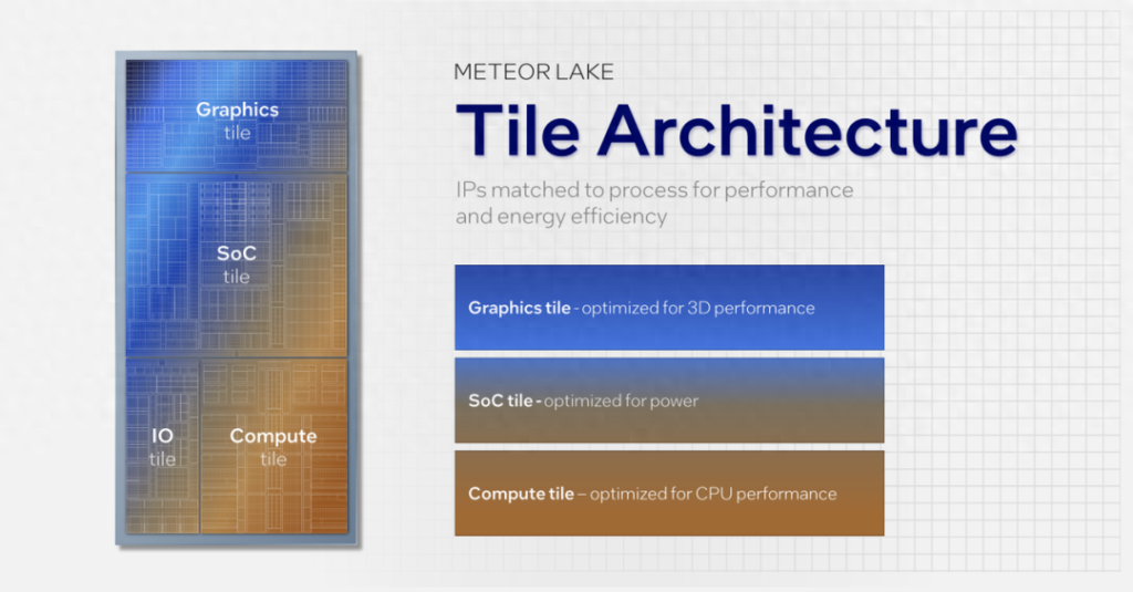 Meteor Lake Tile Architecture