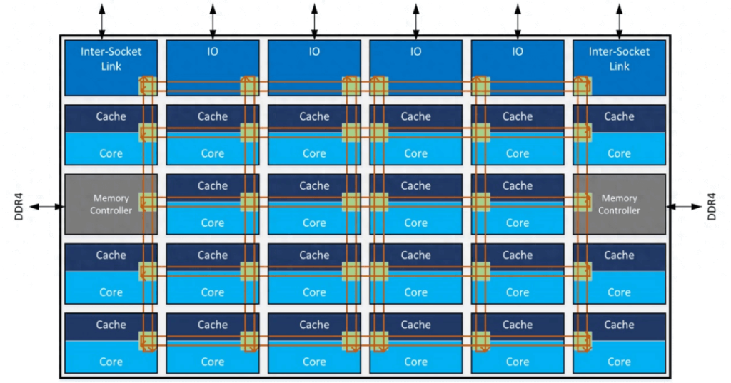 circular bus in computer processors