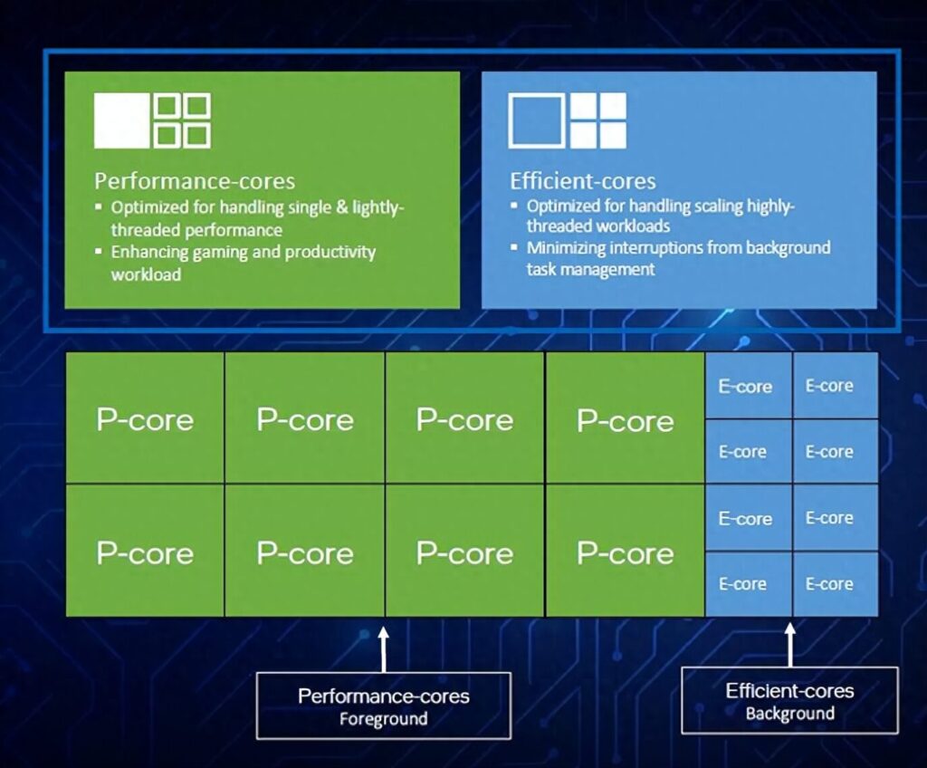 performance cores and efficiency cores