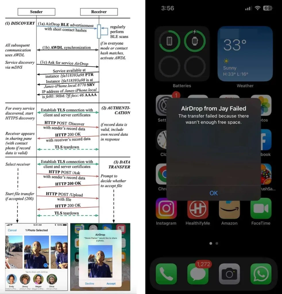 Every AirDrop failed transmission involves at least sixteen or more communication steps