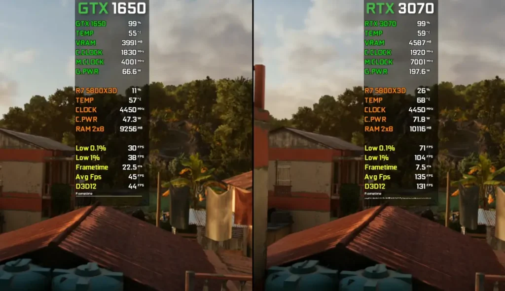 Far Cry 6 of GTX 1650 and RTX 3070