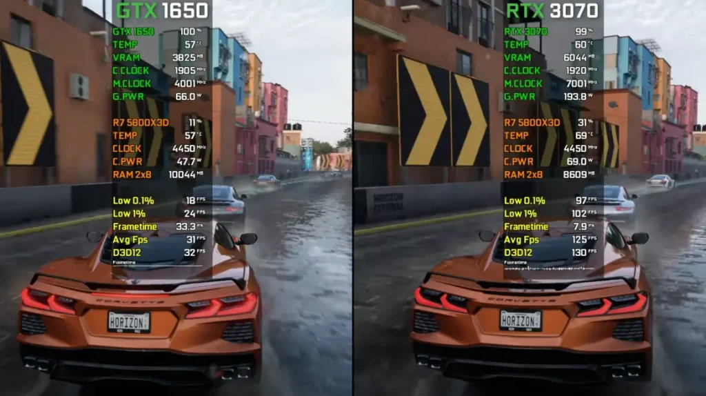 Forza Horizon 5 of GTX 1650 and RTX 3070