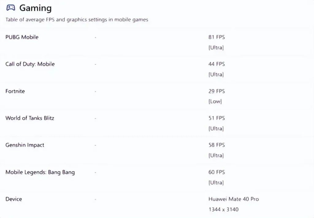 Gaming Test