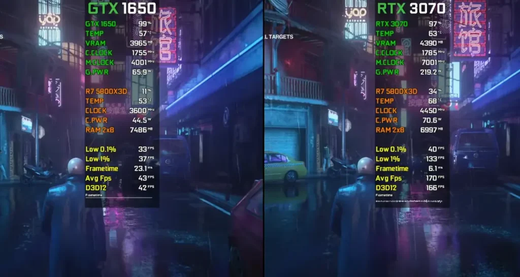 Hitman 3 of GTX 1650 and RTX 3070