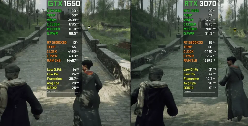 Hogwarts Legacy of GTX 1650 and RTX 3070