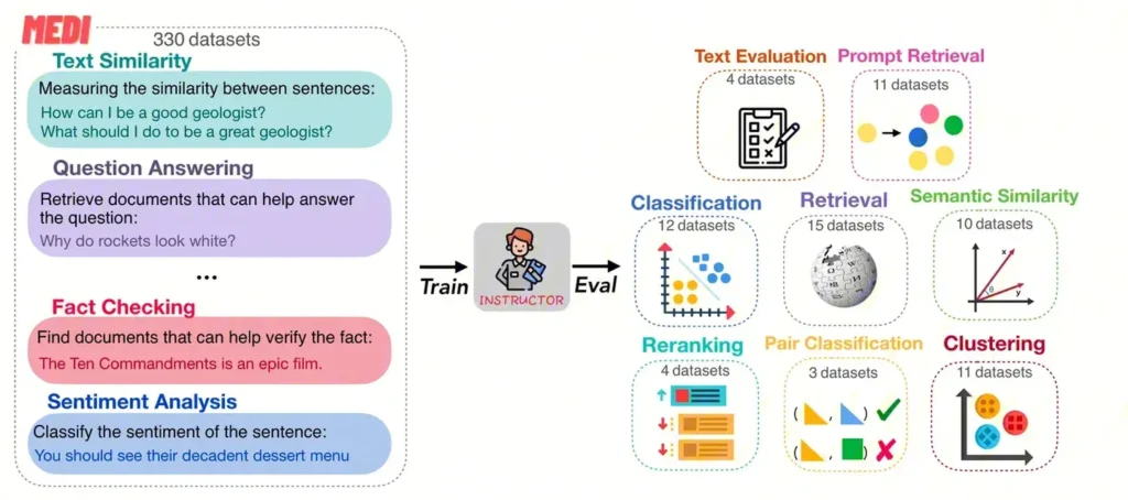 Instrcutor Embedding