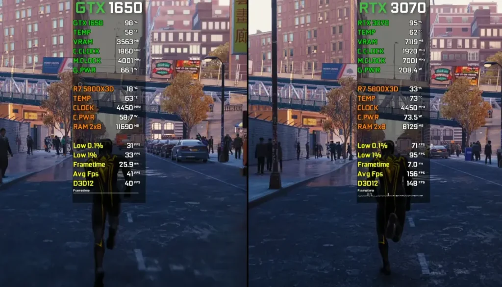 Spider-Man Remastered of GTX 1650 and RTX 3070