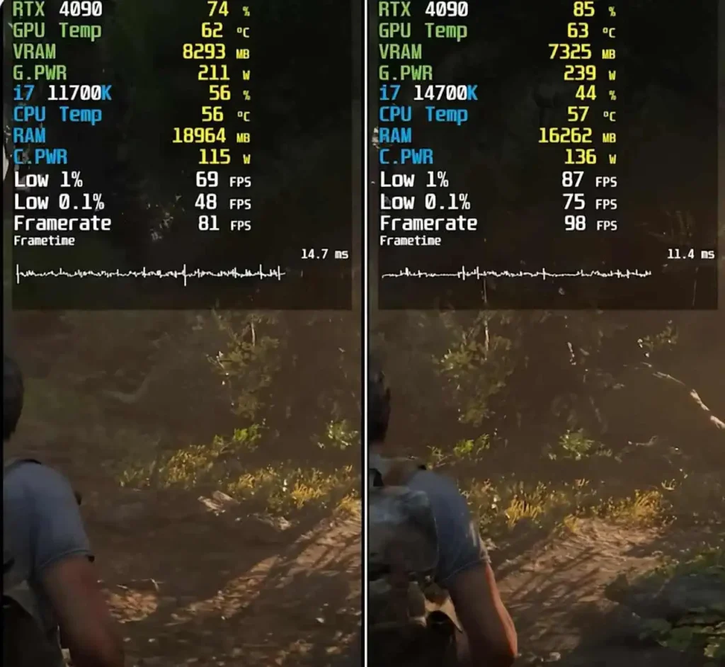 The Last of Us Part I for i7 11700K and i7 14700K