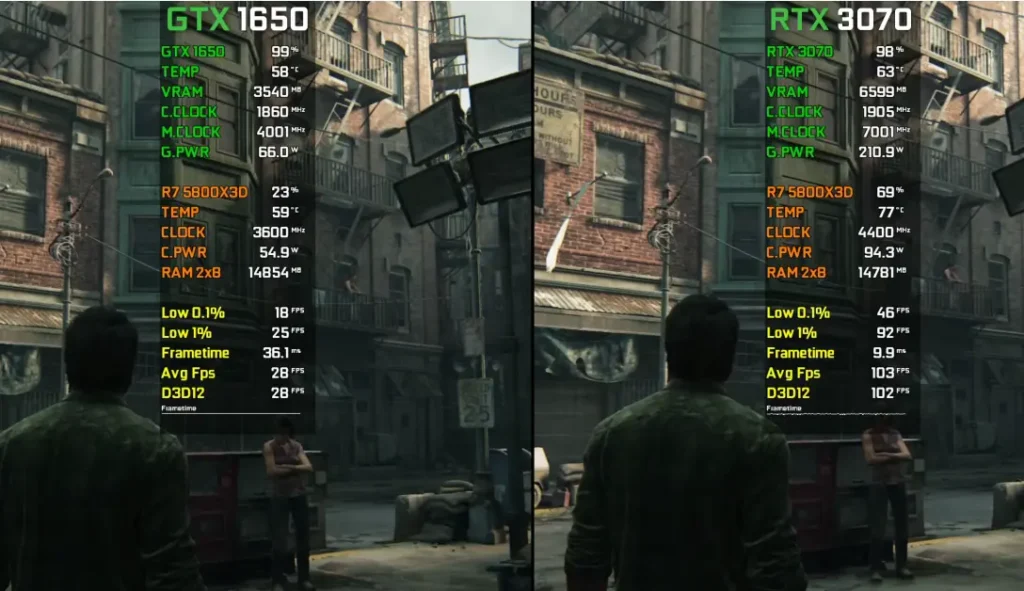 The Last of Us Part I of GTX 1650 and RTX 3070