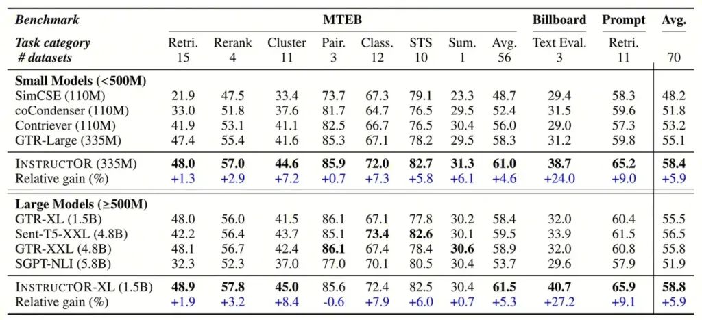 effectiveness of models with different parameter quantities