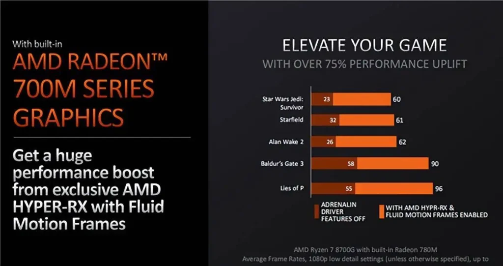 AMD RADEON 700M Series Graphics