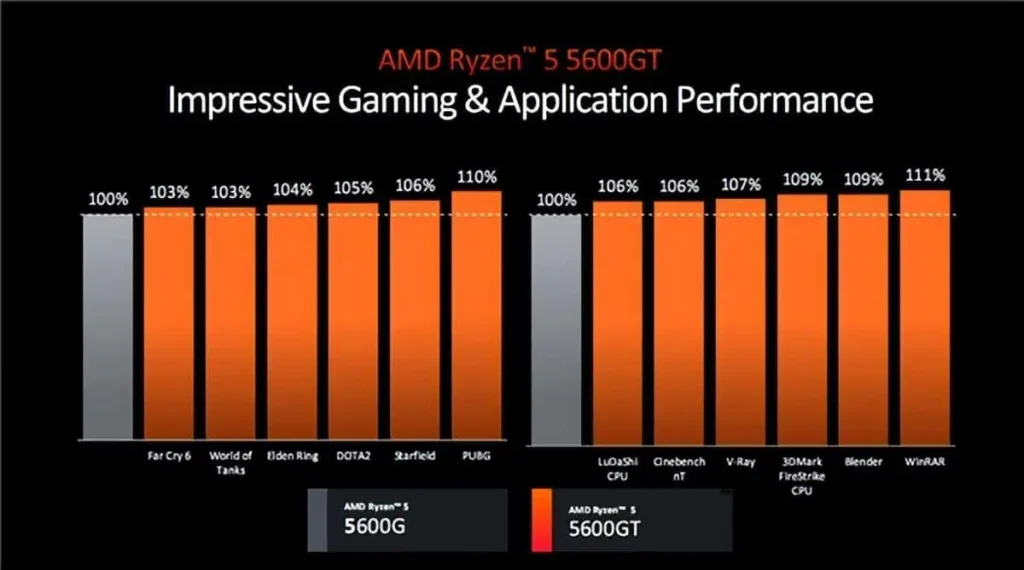 AMD Ryzen 5 5600GT 1