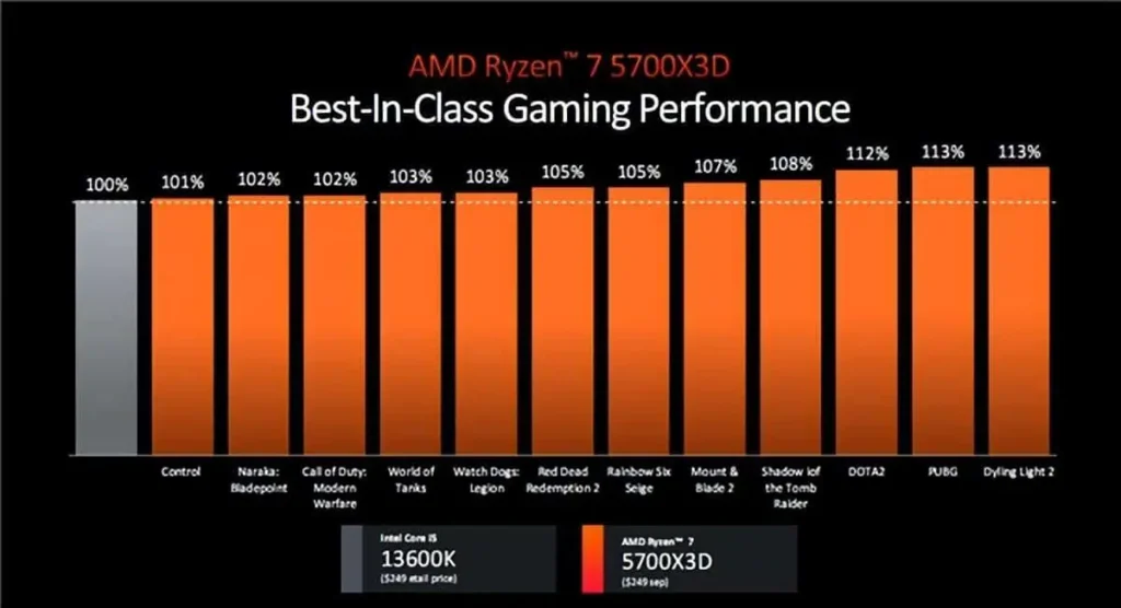 AMD Ryzen 7 5700X3D 1