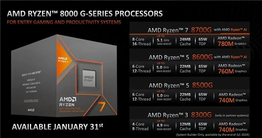 AMD Ryzen 8000G Series Processors 1