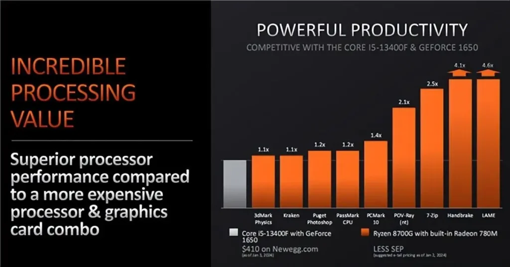 AMD Ryzen 8000G Series Processors 2