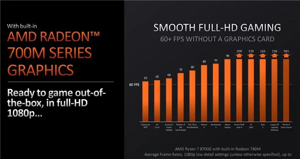 AMD Ryzen 8000G Series Processors 4