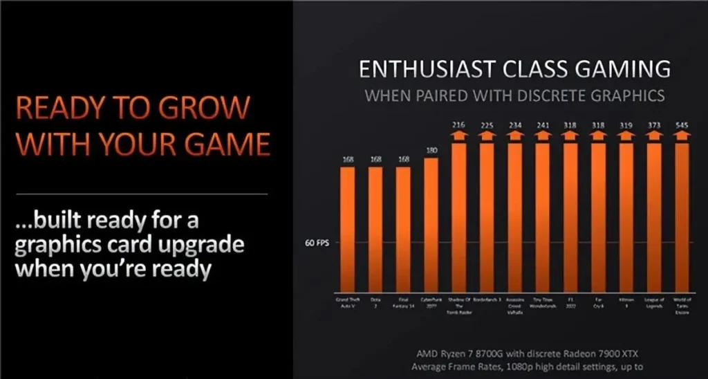 AMD Ryzen 8000G Series Processors 5