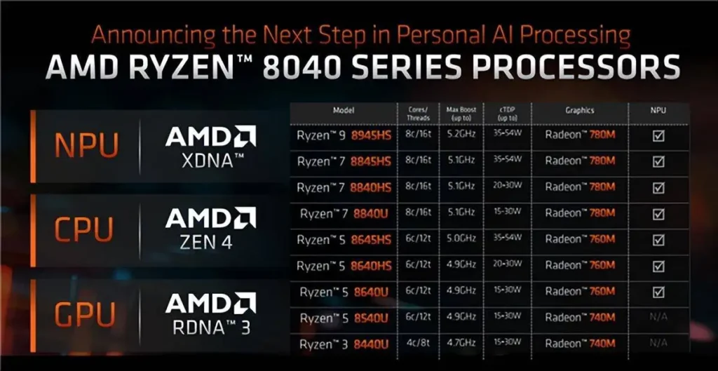 AMD Ryzen 8040 series processors 2