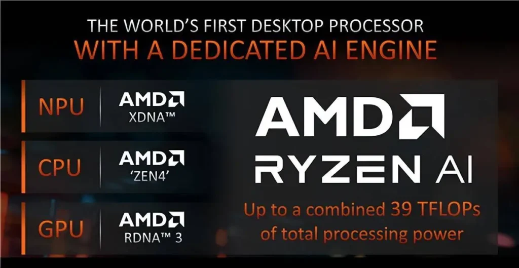 AMD Ryzen AI