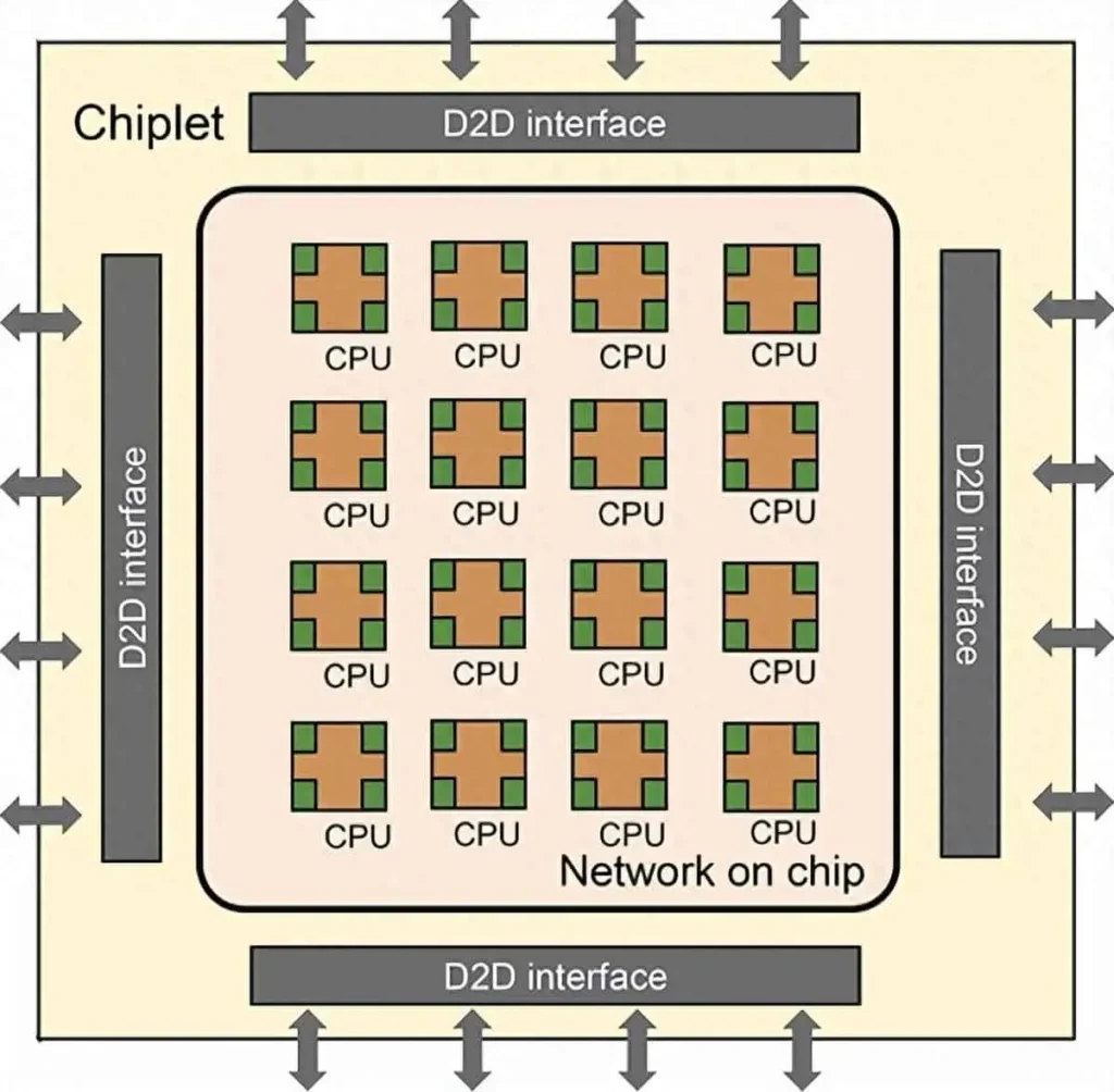 China's groundbreaking 22nm chip—256 cores achieved, aiming for an impressive 1600 core 1