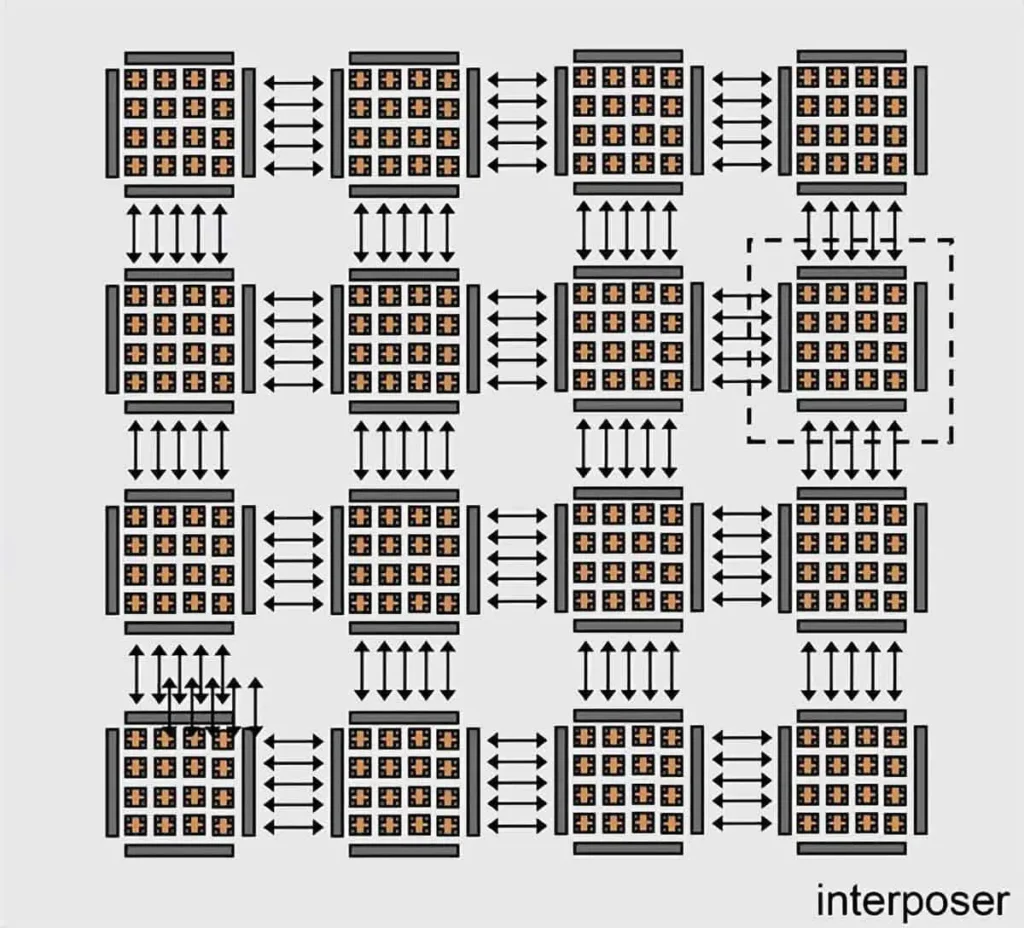 China's groundbreaking 22nm chip—256 cores achieved, aiming for an impressive 1600 core 2