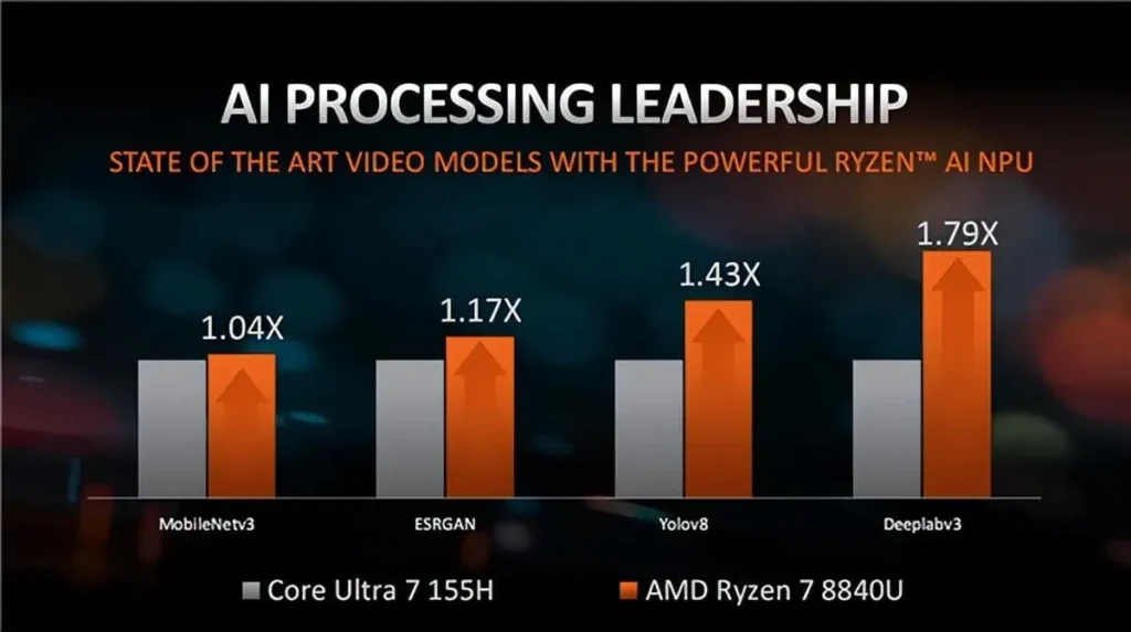 Core Ultra 7 155H vs AMD Ryzen 7 8840U