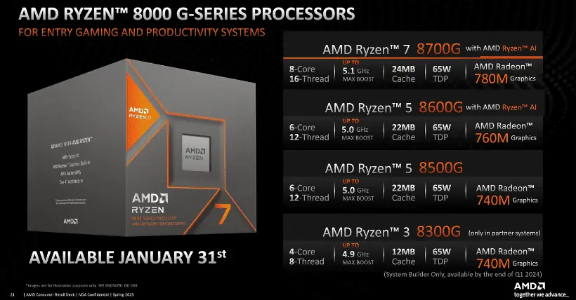 Ryzen 7 8700G Revealed 70% Faster in Single-Core!_1