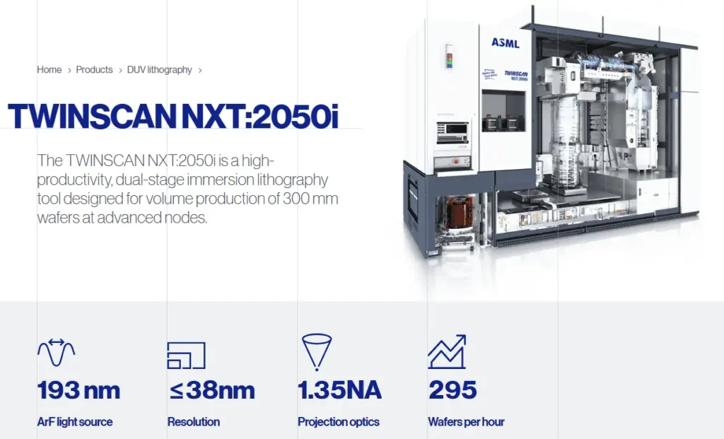 TWINSCAN NXT 2050i