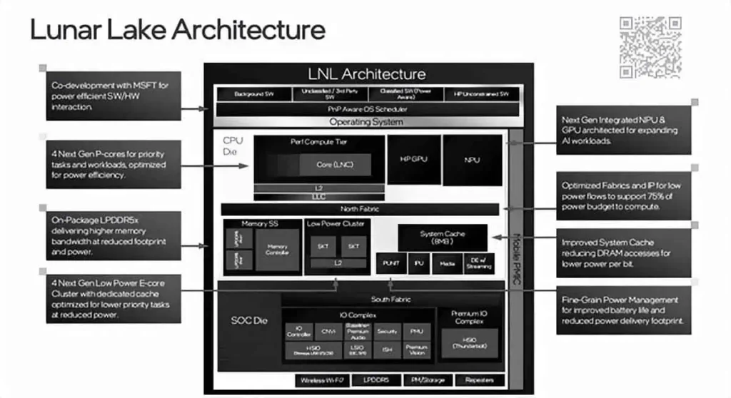 Lunar Lake Architecture