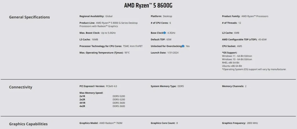 Ryzen 5 8600G