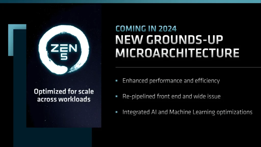 ZEN 5 Core is coming in 2024